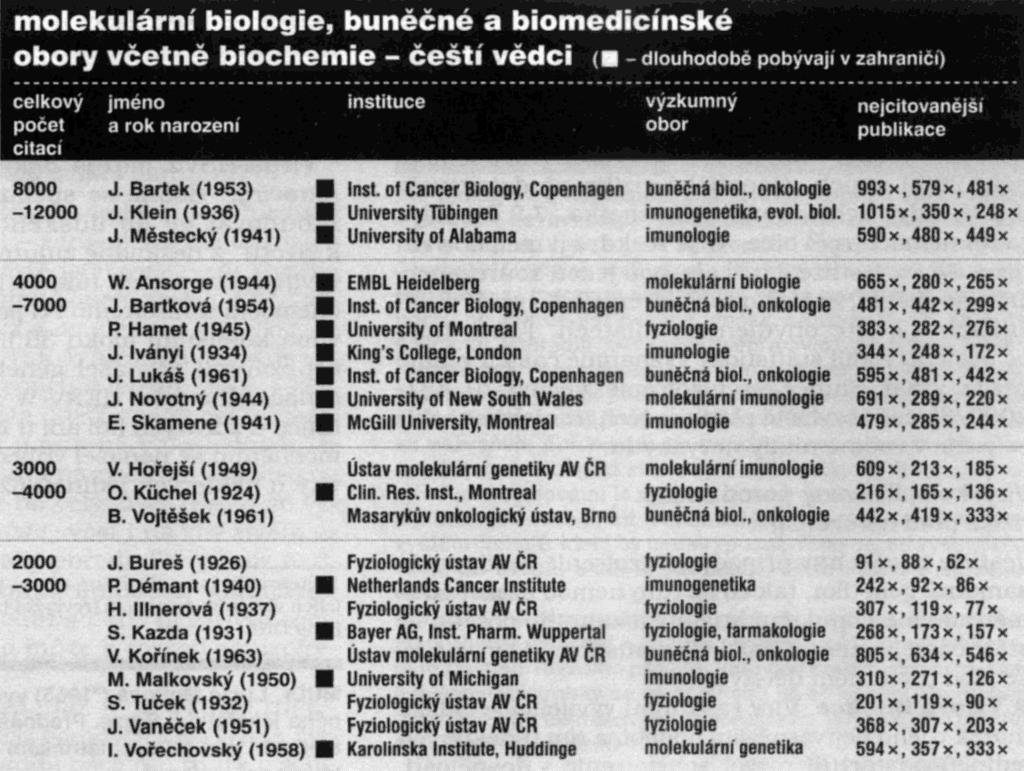 a syndrom šéfovských citací   5