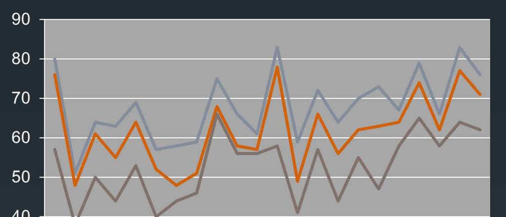 Počet nově diagnostikovaných onemocnění Trend incidence
