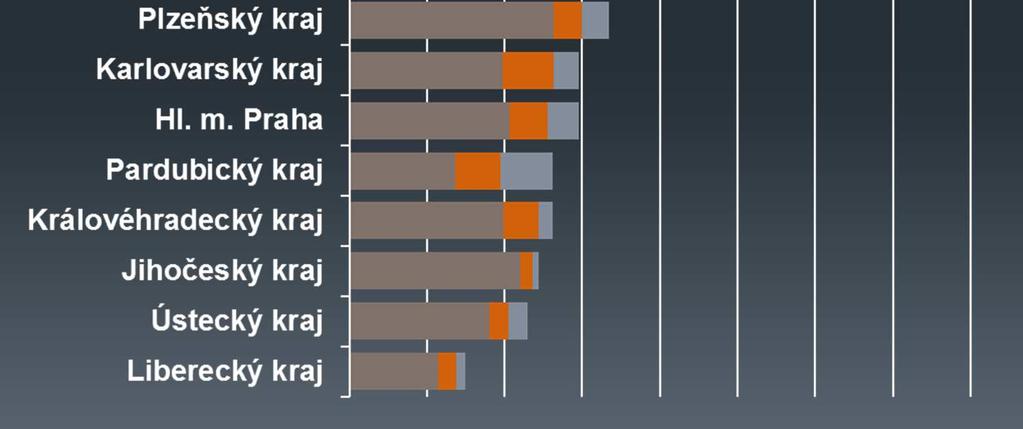 mezoteliomy celkem mezoteliomy pleury,