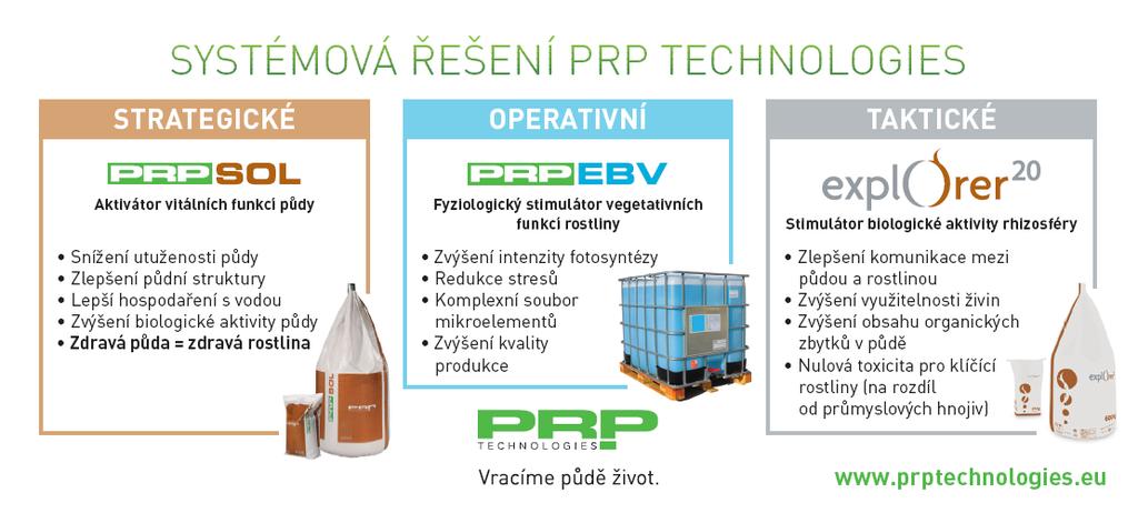 Expertní systém PRP Technologies Změnou myšlení k vyšší