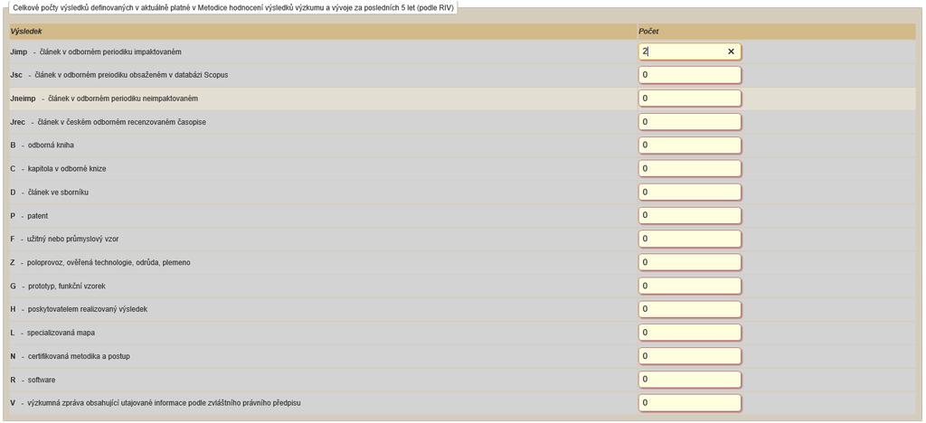 Záložka Navrhovatel / Spolunavrhovatel podzáložka Bibliografie sekce Celkové počty výsledků definovaných v aktuálně platné v Metodice hodnocení výsledků výzkumu a vývoje za posledních 5 let (podle