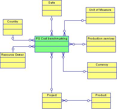 ER diagram -