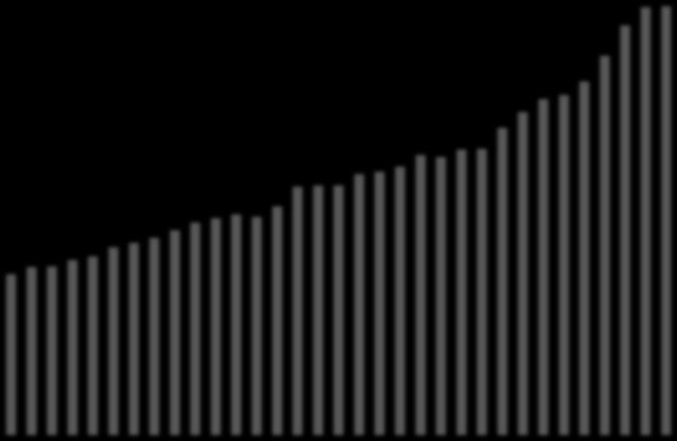 Graf 1: Vývoj počtu registrovaných prípadov zhubných nádorov a trend štandardizovanej incidencie (WSR) v rokoch 1978 až 21 v SR Graph 1: Evaluation of cancer