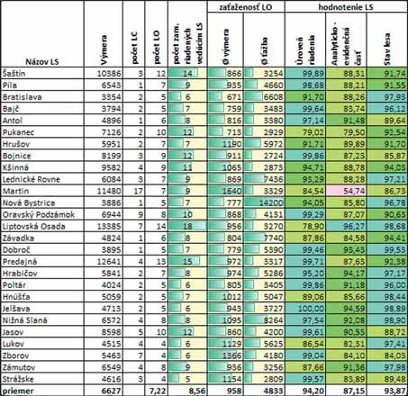 lesnícke spravodajstvo 17 2.2 Stav lesa Posudzuje sa 35 ukazovateľov v rámci 14 parametrov. Posudzovanie sa vykonalo v teréne na náhodne vybratej vzorke lesných porastov.