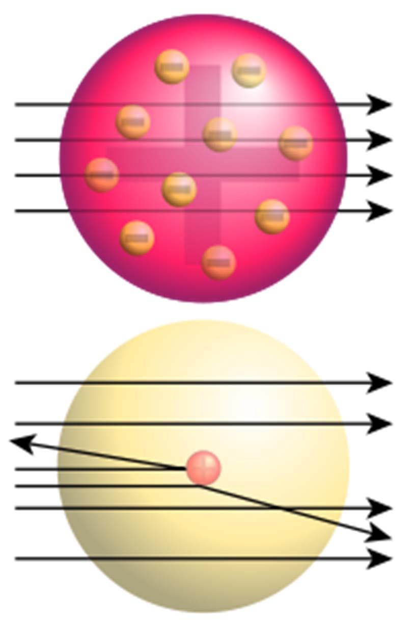 Geigerův Marsdenův experiment Od atomů (a