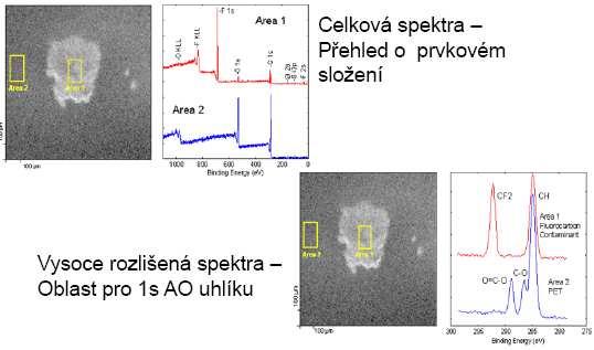 povrchová koncentrace prvku