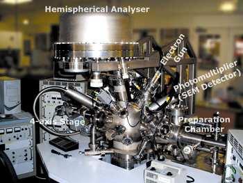Fotoelektronová spektroskopie (PES)( Instrumentace
