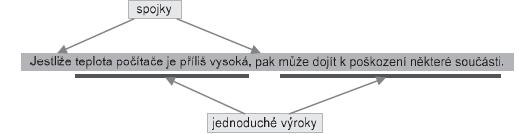 Skládání výroků Běžny hovorovy jazyk, jako je napřiklad česky jazyk, je velice bohaty na různe slovni obraty, kterymi z jednoduchych vyroků vytvařime vyroky složene.