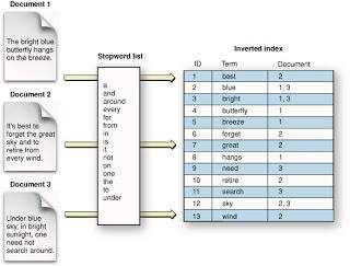 Lucene