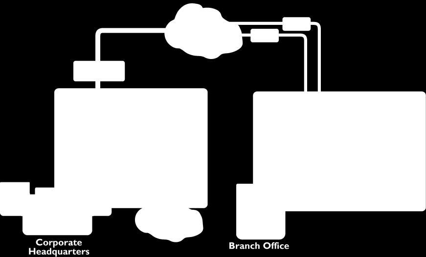 VPN connection to the corporate headquarters