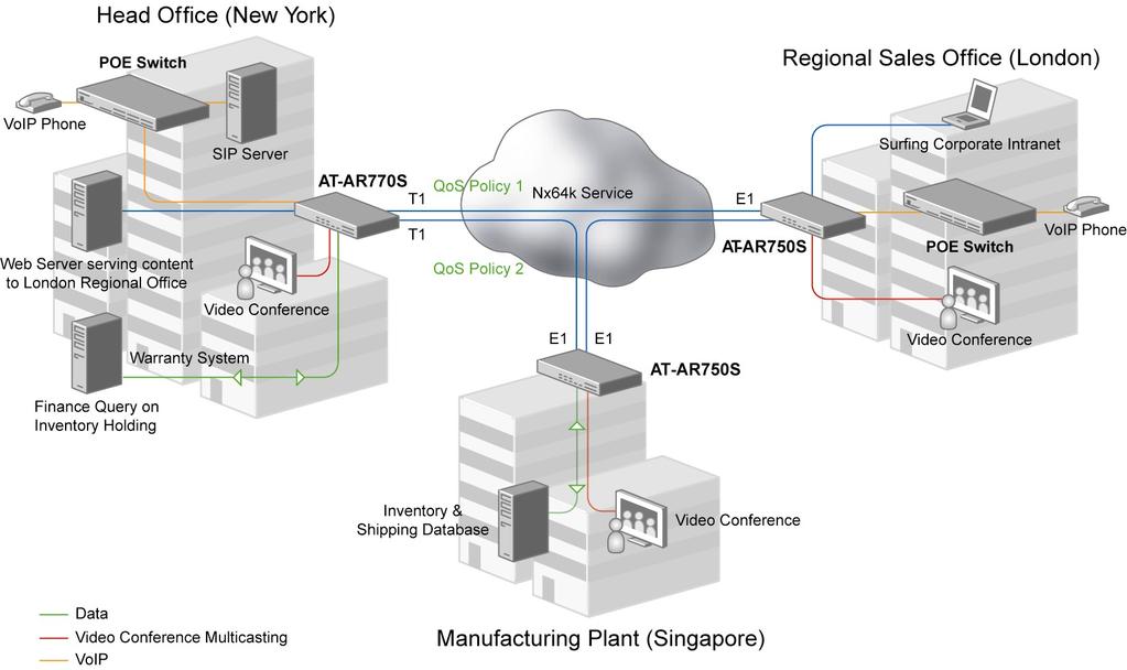 QOS Triple Play, Multi-Site Network Application Incorporating the