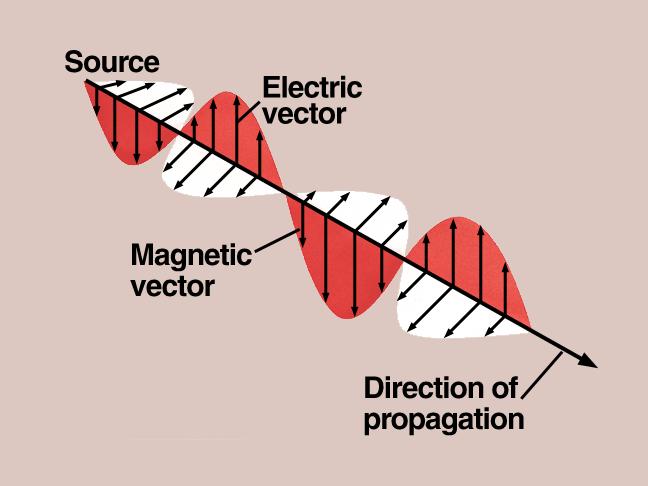 Elektromagnetické záření c = 2.