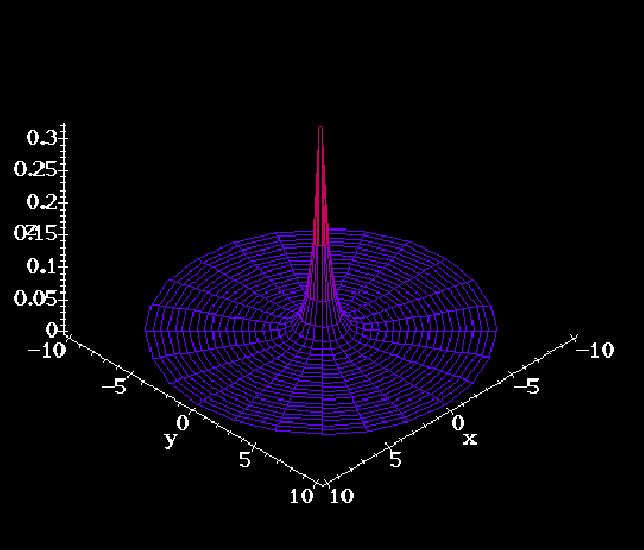 Atomový orbital 1s R