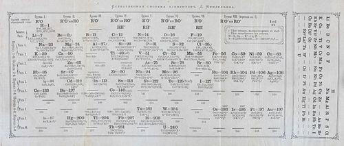 Mendeleev's 1871