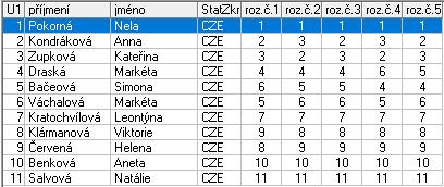 SKK - oddíl krasobruslení a ČKS O pohár města Ostrov 04.11.2017 IČZ 2604 IV.