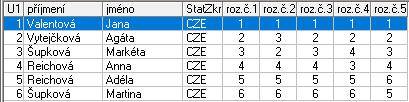 Žáci A 1 Fakach Mohamed Zakarija Kraso Sokolov 1,0 Žačky mladší A 1 Valentová Jana SKK Ostrov 1,0 2 Vytejčková Agáta USK PRAHA 2,0 3