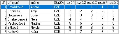 Žačky nejmladší A 1 Smažíková Aneta KK Karlovy Vary 1,0 2 Strončak Amy USK PRAHA 2,0 3 Hogenová Sofie USK PRAHA 3,0 4 Šnébergerová Nela SKK Ostrov 4,0 5 Pechoušová Natálie BK České Budějovice 5,0 6