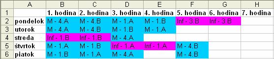 V rozvrhu budú riadky predstavovať dni a stĺpce budú označovať poradie vyučovacej hodiny t.j. do bunky B1 napíšeme 1. hodina, do bunky C1 2. hodina, atď. Stĺpec A bude obsahovať dni v týždni.