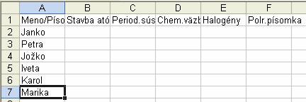 SLEDOVANIE ÚSPEŠNOSTI ŽIAKOV V PREDMETE Microsoft Excel XP Otvoríme si nový zošit. Pripravíme si tabuľku, v ktorej budeme evidovať body z písomiek. Do stĺpca A zapíšeme mená žiakov, v 1.