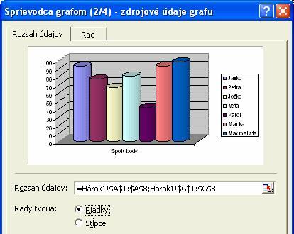 Na záver si ukážeme, ako vytvoríme graf celkovej úspešnosti žiakov za polrok. Označíme požadované bunky (aj hlavičku) A1 až A8 a G1 až G8 (pomocou CTRL).