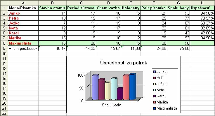 V poslednom dialógovom okne sa nás Excel pýta, kde