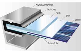 Princíp fotovoltaiky Fotovoltaiku objavil Alexander Edmond Becquerel v
