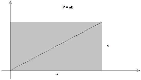 thod and geometric methods, modifying the former.