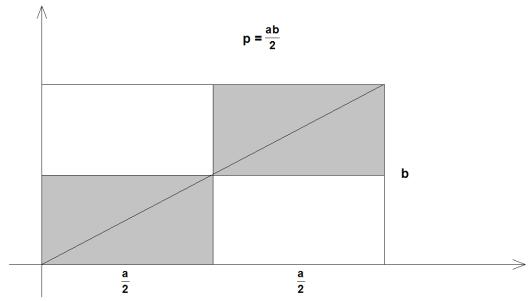 construction (and hence the results obtained). The area-division method applies to a curve lying on a plane that is a graphical representation of a continuous function in the analyzed interval.