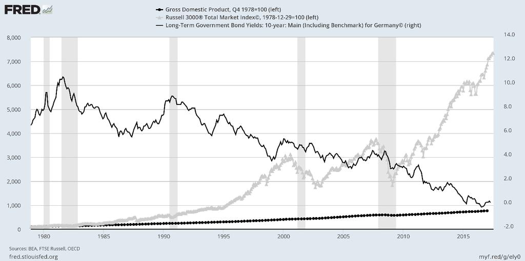 Let us note that none of the explanations presented in this paper is considered as exclusive or exhaustive. There is plethora of theories, which could explain the P/E vs.