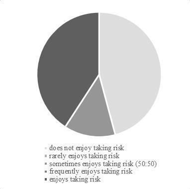 Graph 3: Risk Approach - Females Source: Author s illustration Graph 4: Risk Approach - Males Source: Author s illustration In terms of the predictive ability of both models, the model for females