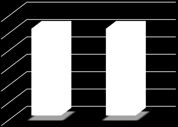 NUMBER OF HEDGED ASSETS 11 th International Scientific Conference on Financial Management of Firms and Financial Institutions Ostrava 601818.ss -0.000565507 0.012655049.149 120.000.828 120.000 600900.