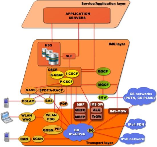 IMS 13