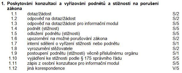 Nepoužívání typových spisů v essl a vedle toho ukládání analogových dokumentů do typových spisů vede k nepoužitelnosti evidence Typový spis