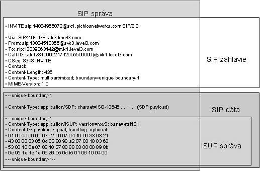 Obr. 1.3.