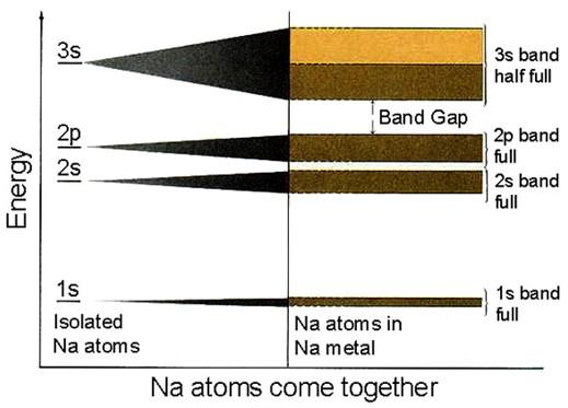 Elektronová struktura