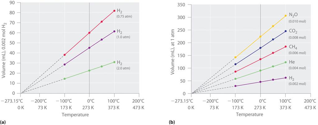 general- chemistry- v1.