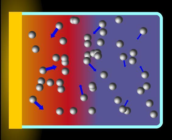 Mikroskopické základy Jak se přenáší tepelný pohyb molekul v materiálech?