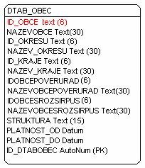 Tabulka DTAB_OBEC Typ této tabulky je opět dimenzionální. Na obrázku č. 16 jsou zobrazeny atributy této tabulky. Datový typ identifikátoru IDKRAJE, ID_OKRESU a ID_OBCE byl nastaven jako text.