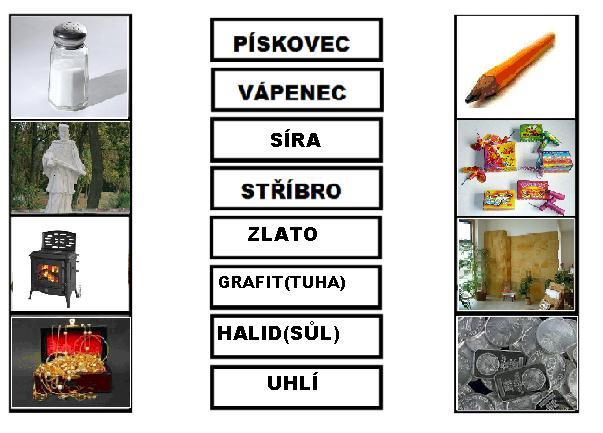 SPOJ, KTERÉ SUROVINY