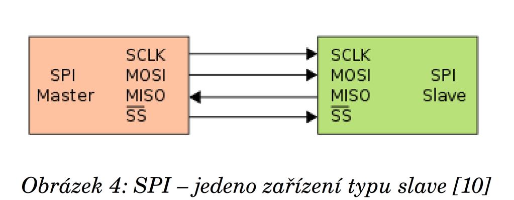 2.2.1 Sběrnice SPI Sběrnice SPI používaná převodníkem HI 3593 slouží k sériovému přenosu dat.