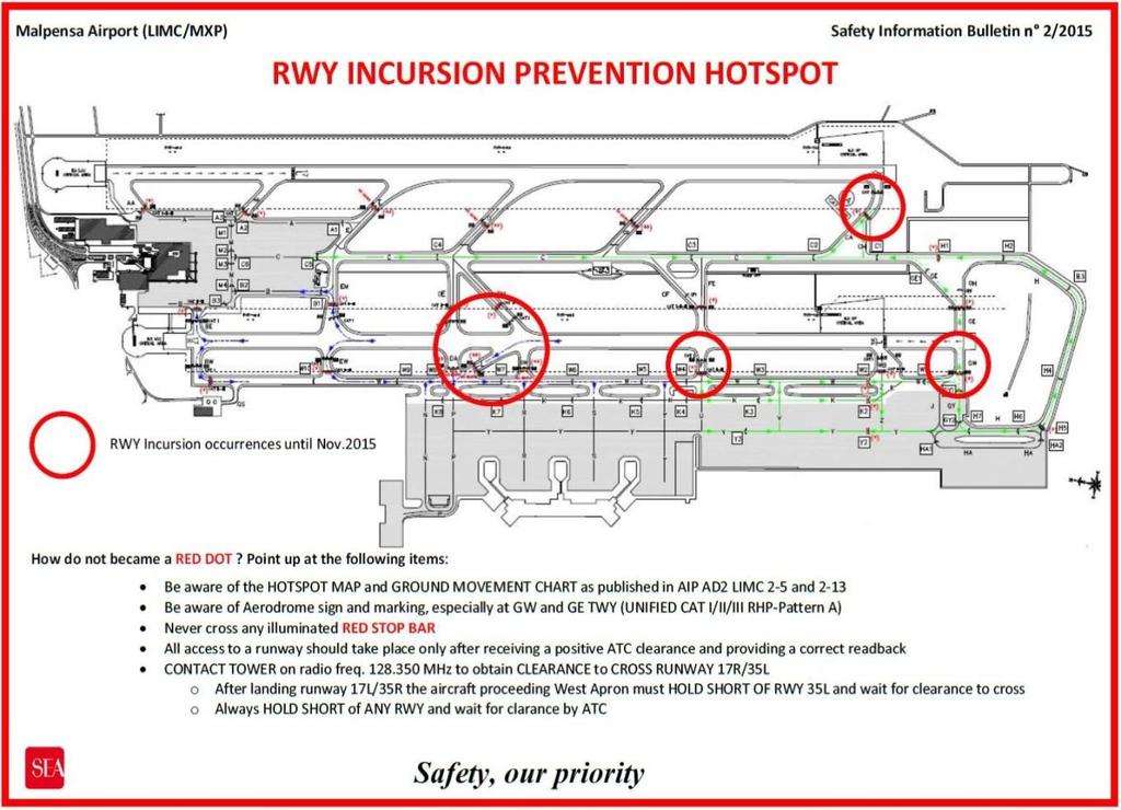 Obr. č. 10: Safety bulletin n*2/2015 (LIMC) [22] Instrukce zmíněné v tomto bulletinu na Obr. č. 10 se samozřejmě v obecném znění dají použít na jakékoli jiné letiště a posádky by měly tyto rady respektovat a řídit se jimi.