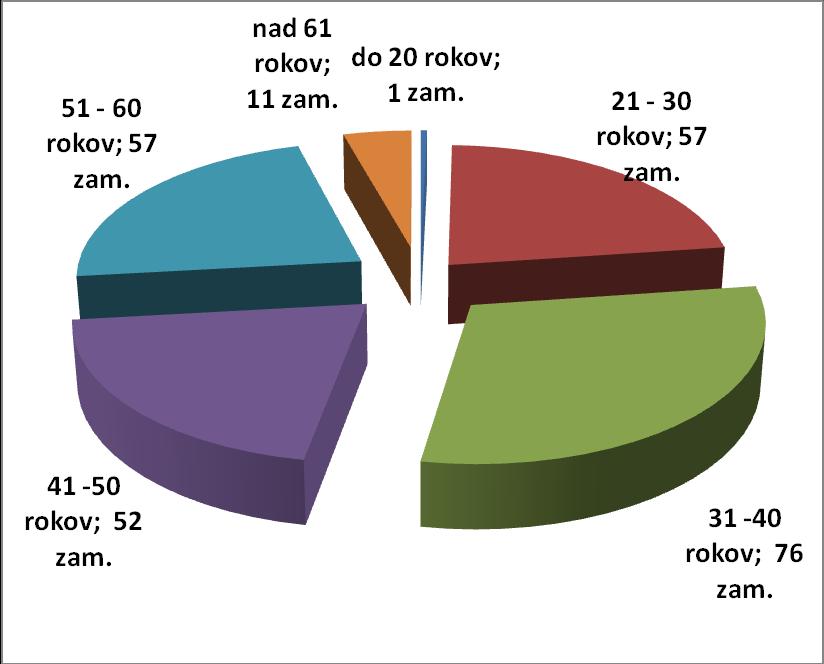 Katastrálny úrad v Bratislave mal k 31.12.