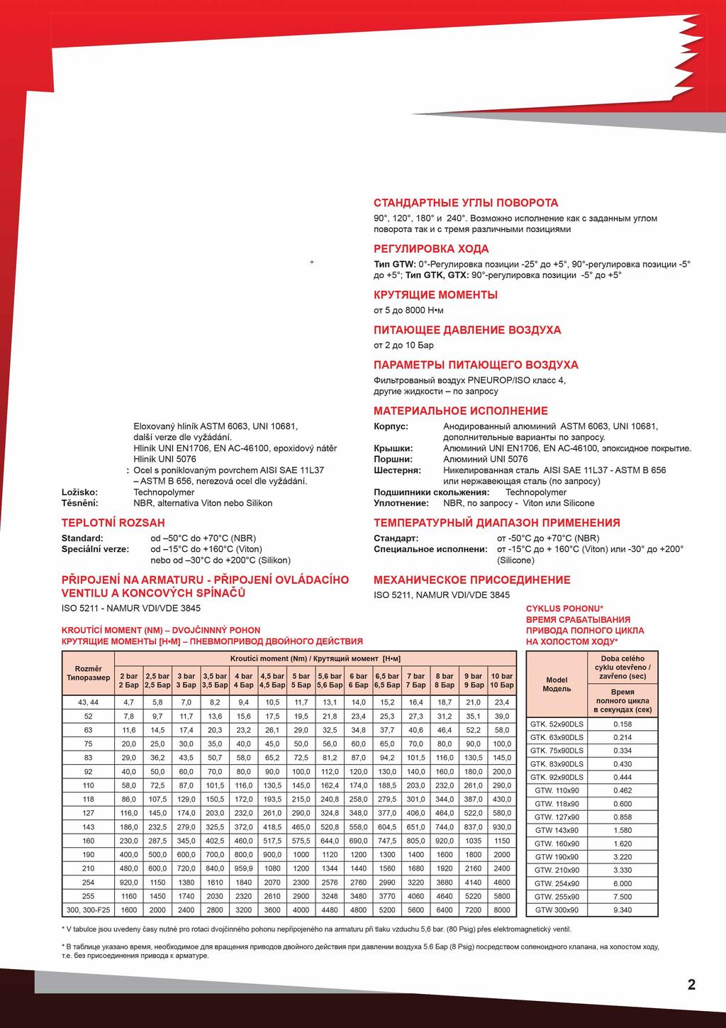 Lozisko: Tesneni: Eloxovany hlinik ASTM 6063, UNI 10681, dalsi verze die vyzadani.