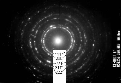 rovin (hkl= 100, 110, 111, 200, 210, 211, 220, 221, 222, 300, 311, 321, 400, 331) a = (3) 2