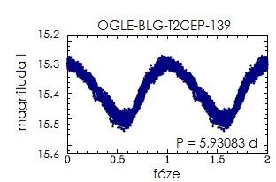 velikost pro normální hvězdy typu W Vir a mají rovněž odlišnou světelnou křivku [26]. Na obrázku 1.9 jsou zobrazeny světelné křivky některých hvězd typu W Virginis.