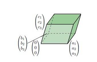 Důkaz Jelikož AA = I, dostáváme podle Věty 2 o determinantu součinu matic odkud již tvrzení plyne Příklad 6 Necht Pak det A = 2 = 2 det A det A = det I =, A = 2 = 2 = 2 Najděte A úplnou Gaussovou