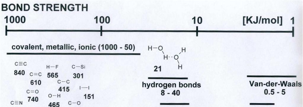Intermolecular interactions π-π 0-50 E. A.