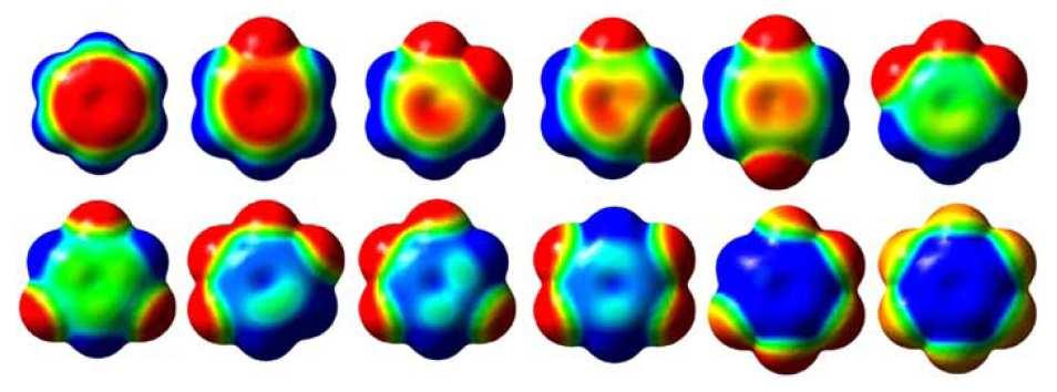 Arene-Perfluroarene Interactions Umpolung Electrostatic Potencial Energy Surfaces (PES) of Benzene and Fluorobenzenes Red is negative, green is neutral,