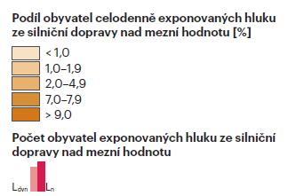 Celkem v 38 obcích bylo zaznamenáno překročení mezní hodnoty pro celodenní hlukovou zátěž z hlavních silnic, z toho nejvíce jsou zasaženy obce ležící na alternativních trasách k úseku dálnice D8 přes