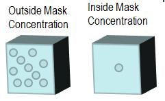 APF 20 = 20X reduction inside